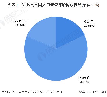 第七次全国人口普查结果出炉一老一小比重回升老龄化对社会发展多维度