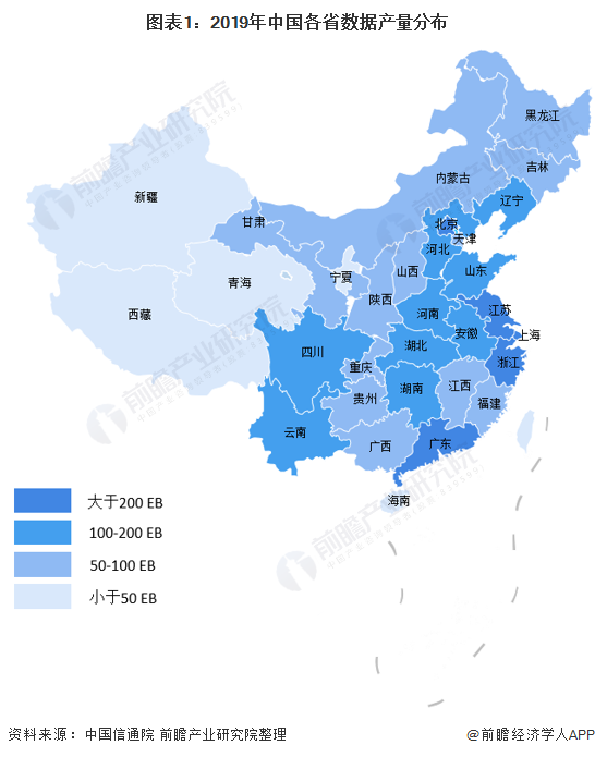 图表1:2019年中国各省数据产量分布