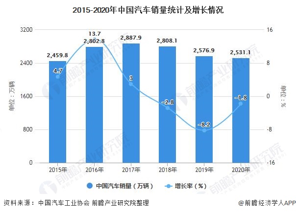 2021年中国汽车行业产销现状及市场销量结构分析新能源汽车产销量将近