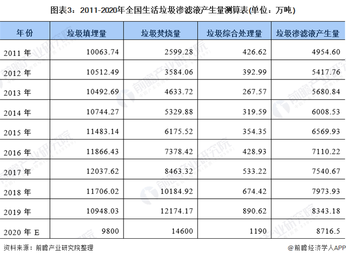 十张图了解2021年中国垃圾渗滤液处理行业市场现状竞争格局与发展趋势