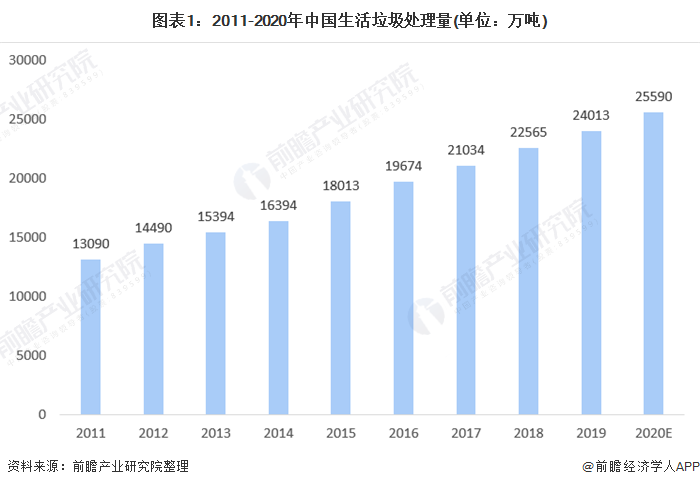 十张图了解2021年中国垃圾渗滤液处理行业市场现状竞争格局与发展趋势