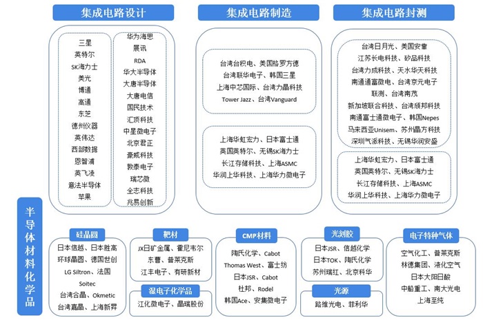 干货集成电路产业链全景梳理及区域热力地图