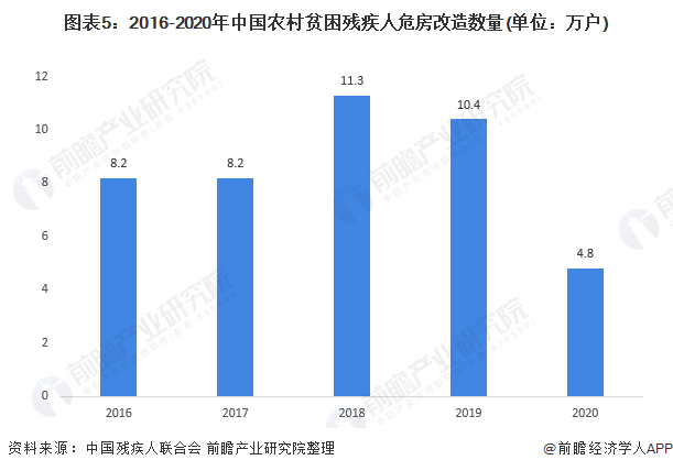 2021年中国残疾人事业市场发展现状分析贫困残疾人脱贫攻坚取得阶段性