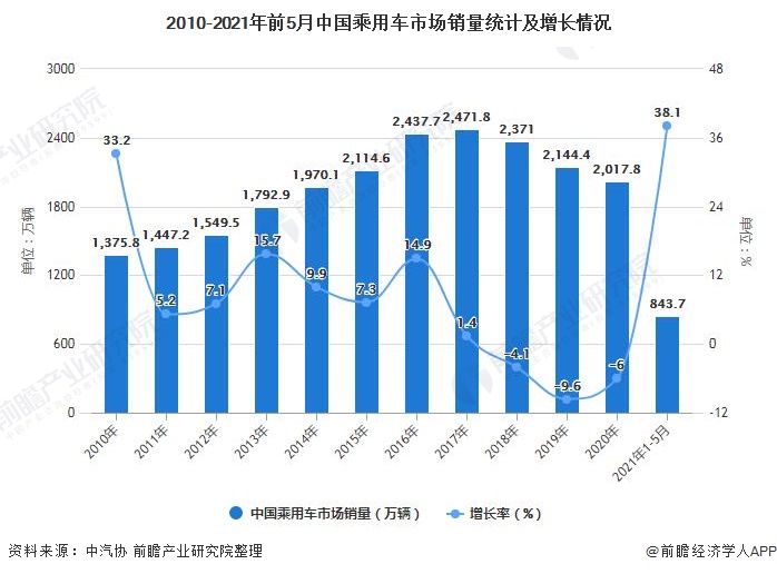 奇瑞e5销量_奇瑞销量_奇瑞eq销量