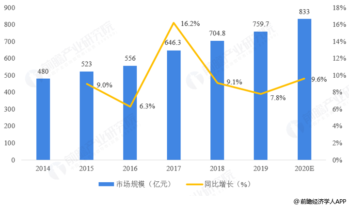 未来儿童玩具行业发展前景如何?