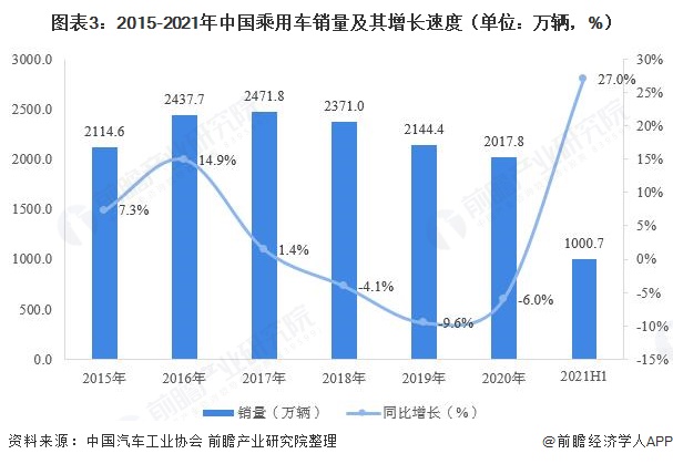 中国2015年12月汽车销量_2015年10月mpv销量排行榜_2014年7月汽车suv销量排行榜