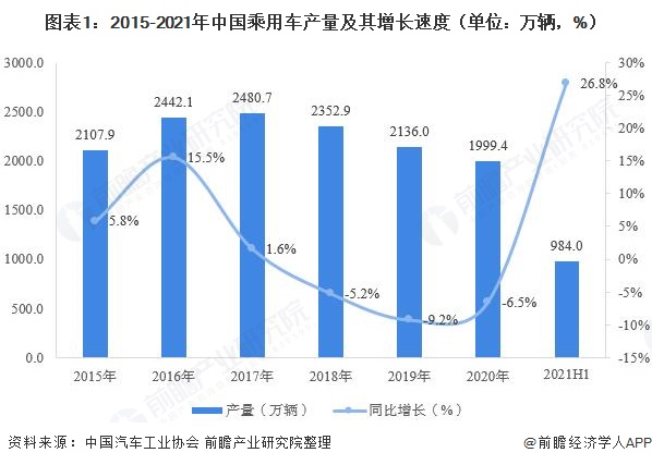 2018年5月份b级车销量排行_2018年6月份b级车销量排行_2016年1月份汽车销量排行