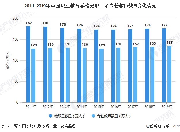 2021年中国职业教育行业市场供需现状及发展前景分析