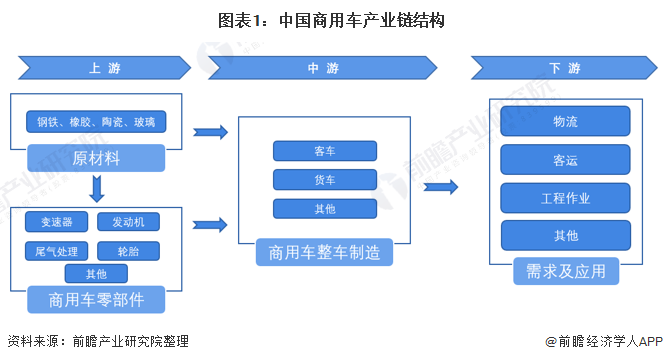 产业链现状及市场竞争格局分析传统车企纷纷入局高端新能源汽车战场