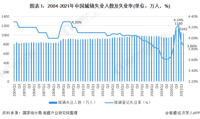 摩擦性失业与结构性失业相比 前者更严重_失业率_上海失业登记一直失业
