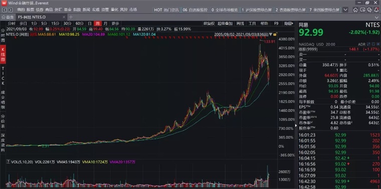 网易的"老二哲学"正在失效