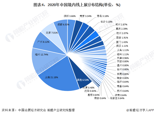 2021年中国会展行业市场现状及发展趋势分析数字线上展急速发展