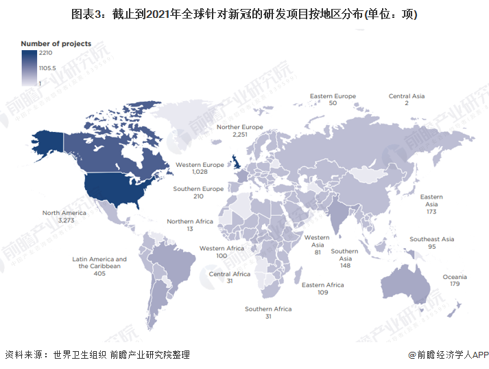 新冠疫情下2022年全球疫苗与药物研发项目市场现状与发展趋势分析呈现