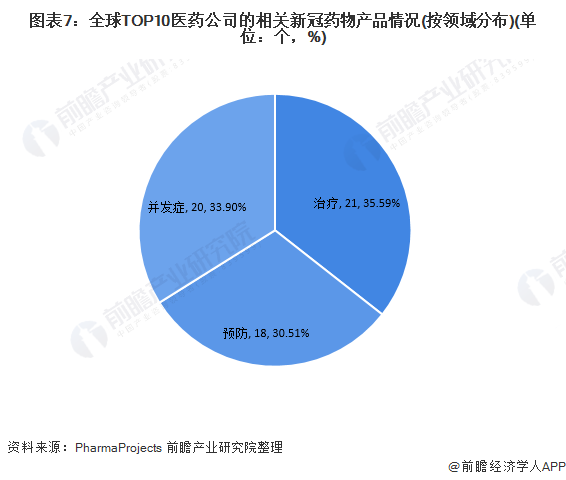 新冠疫情下2022年全球疫苗与药物研发项目市场现状与发展趋势分析呈现