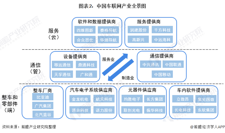 干货车联网行业产业链全景梳理及区域热力地图