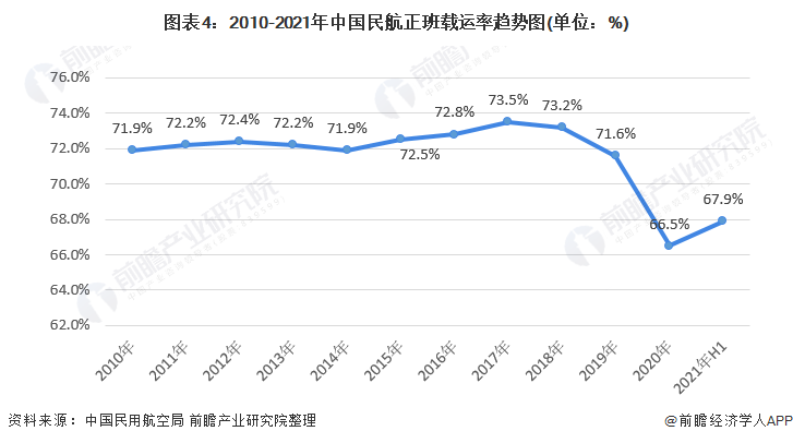 2021年中国航空货运市场现状分析疫情影响正在消退运力紧张导致运价居