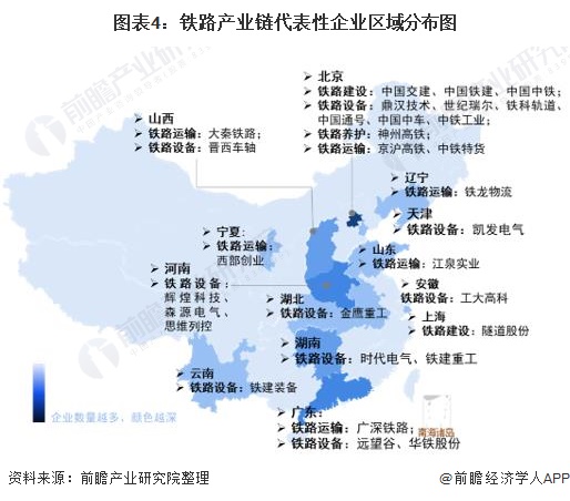 干货铁路行业产业链全景梳理及区域热力地图