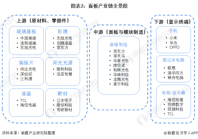 干货面板行业产业链全景梳理及区域热力地图