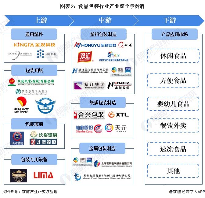 【干货】食品包装行业产业链全景梳理及区域热力地图_行业研究报告