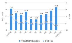 2022年1-2月中国白酒行业市场供给现状分析 前2月中国白酒产量达到127万吨