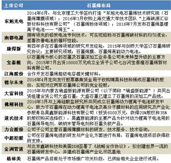 券商分析_2018年券商板块分析_开户选大券商还是小券商