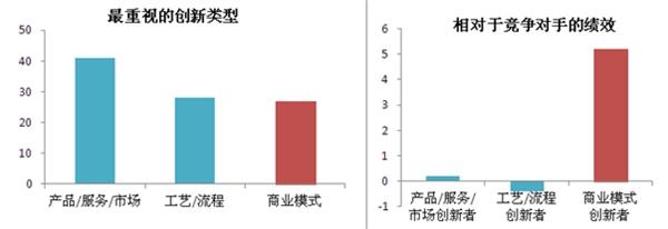 电动汽车行业报告