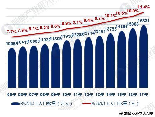 现在哪些老年人产品比较好！行业前景怎么样！我想开一个老年人产品店不知道经营那些望指教！？半岛体育(图2)