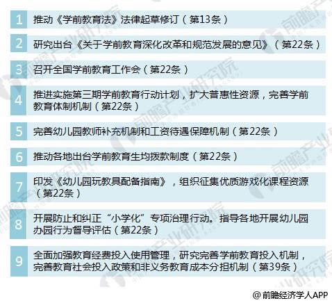 未来五年幼儿教师的发展前景会怎么样?