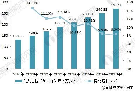 未来五年幼儿教师的发展前景会怎么样?