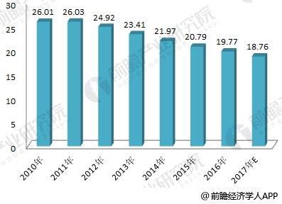 未来五年幼儿教师的发展前景会怎么样?