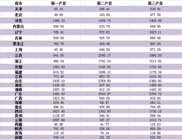 2018年各省就业人口数据_全国各省人口统计图