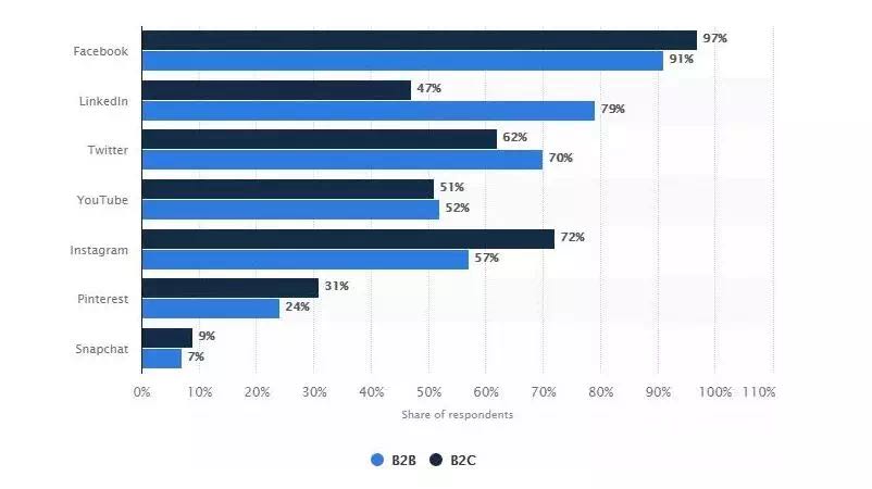 here's what new 2018 data says about twitter for marketing