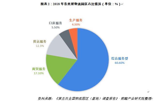 我国物流园区发展现状?