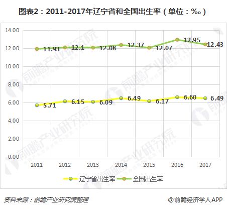 人口负增长对策建议_劳动人口出现负增长 专家建议尽快出台普遍二胎政策(3)