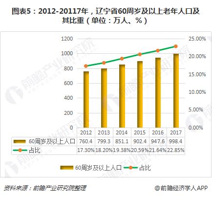 人口负增长对策建议_劳动人口出现负增长 专家建议尽快出台普遍二胎政策