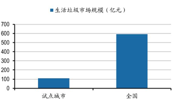 我国目前垃圾分类回收的现状,难题和解决办法是什么?