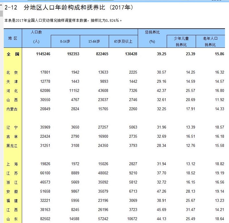 成都市人口年龄分布_控不住的人口 从国际经验看北京上海等超大城市人口发展(2)