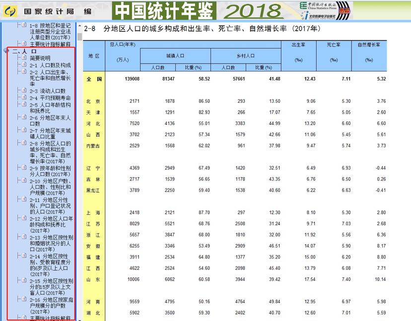 成都市人口年龄分布_控不住的人口 从国际经验看北京上海等超大城市人口发展(2)