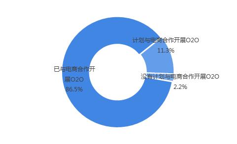 为什么工业区里的小生意越来越难做？比如饭店、五金店和百货超市？kb体育(图11)