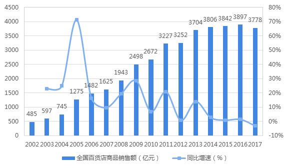 为什么工业区里的小生意越来越难做？比如饭店、五金店和百货超市？kb体育(图6)