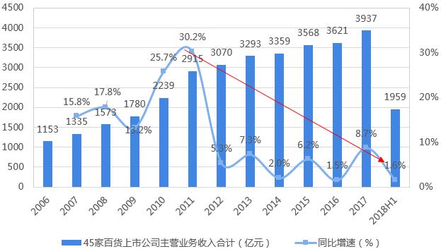 为什么工业区里的小生意越来越难做？比如饭店、五金店和百货超市？kb体育(图7)