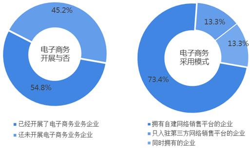 为什么工业区里的小生意越来越难做？比如饭店、五金店和百货超市？kb体育(图9)