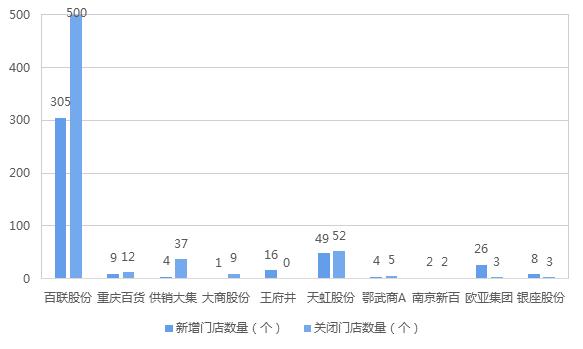 为什么工业区里的小生意越来越难做？比如饭店、五金店和百货超市？kb体育(图8)