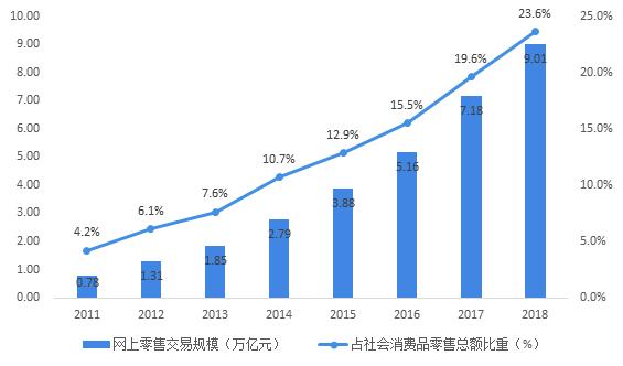 为什么工业区里的小生意越来越难做？比如饭店、五金店和百货超市？kb体育(图5)