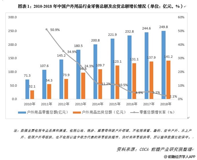 户外米兰体育- 米兰体育官方网站-米兰体育APP下载- 助力世界杯用品分类[学习]