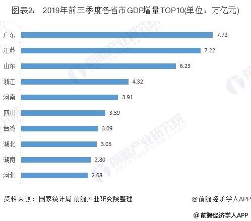 2019半年gdp_2019人均gdp市排名