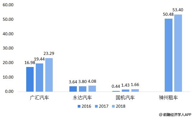 长租行业gdp_中国长租服务行业研究报告