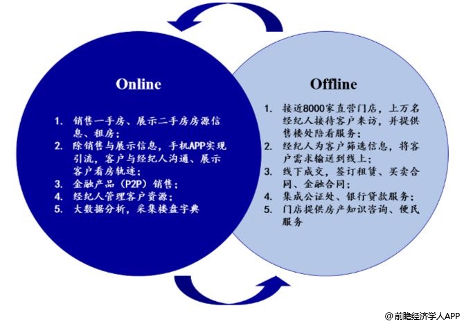 链家经纪的商业模式是否有不足之处,如何改进?