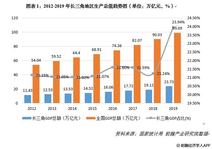 珠三角gdp总和多少_GDP总量超西班牙 珠三角融合进 湾区经济 时代