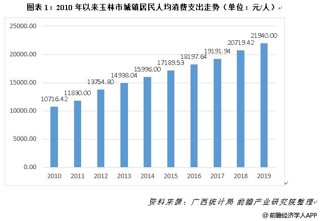 郸城人均消费_郸城一高(3)